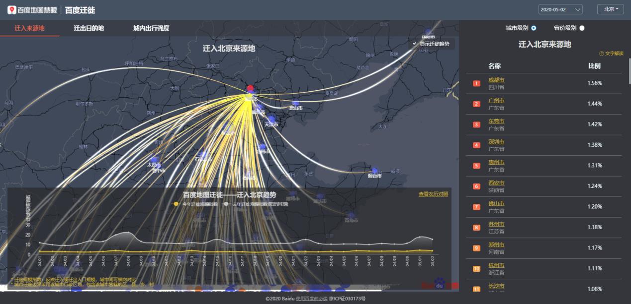 人口迁移大数据_人口迁移