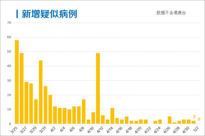 地球共计人口_地球简笔画
