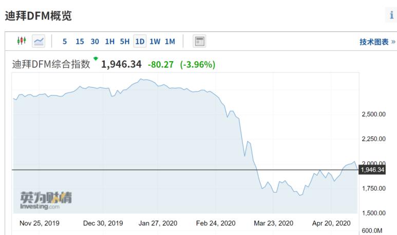 沙特阿拉伯gdp下滑严重_沙特阿拉伯真的不会削减石油产量吗(2)