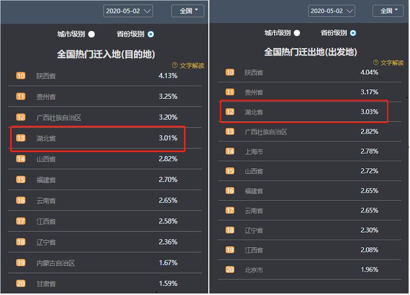 惠州人口占比_惠州人口增长趋势图