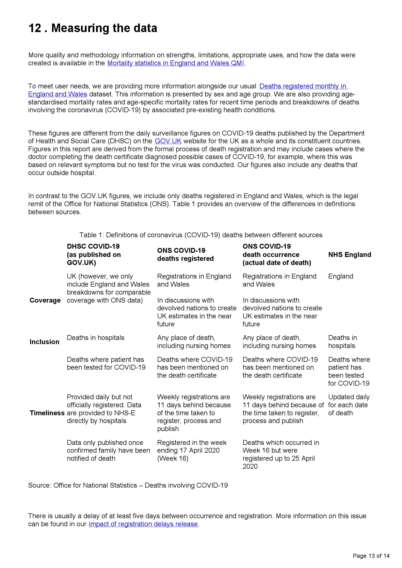 【新冠真实死亡人数-全球报告新冠肺炎 【新冠真实死亡人数-全球报告新冠肺炎