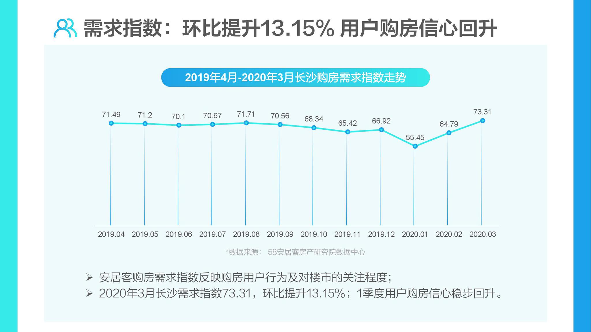 湖南长沙第一季度gdp2020_湖南各市发布一季度GDP,长沙变 成都 ,湘潭湘西倒数第一(3)