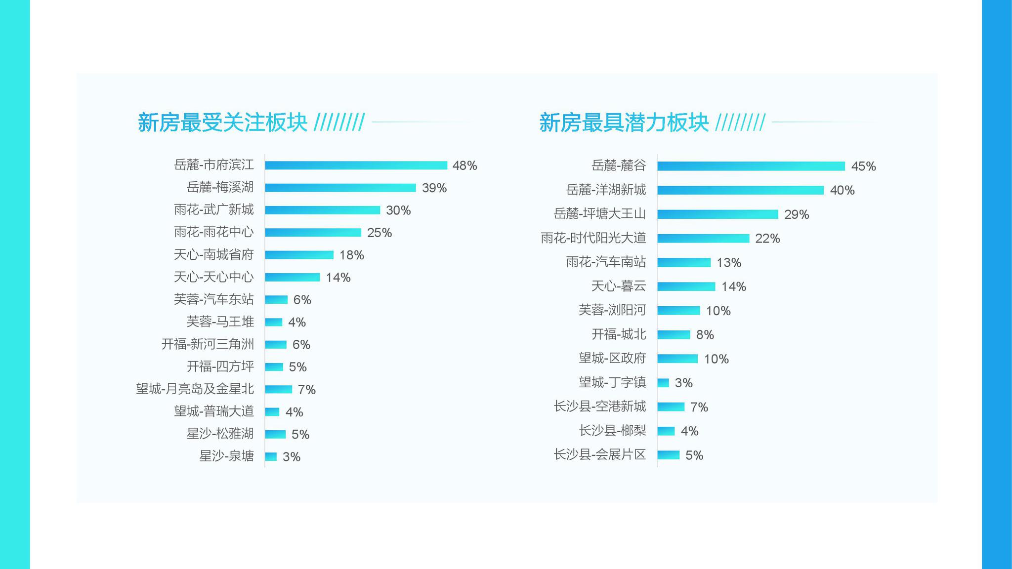 2020年第一季度长沙G_长沙第一看守所图片(3)