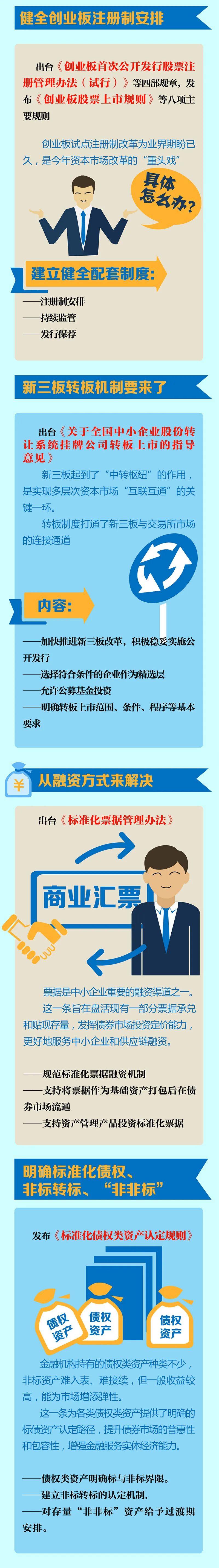 金融委办公室11条金改措施重点都有啥？一图看懂→