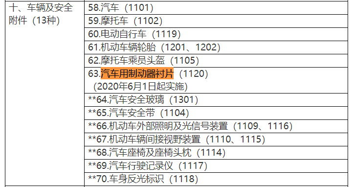 《强制性产品认证目录》截图 来源：市场监管总局网站