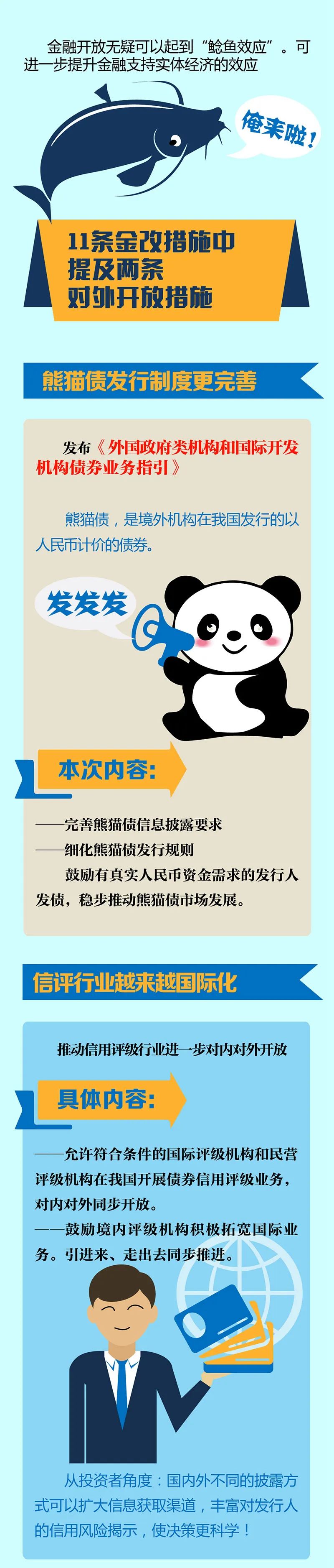 金融委办公室11条金改措施重点都有啥？一图看懂→