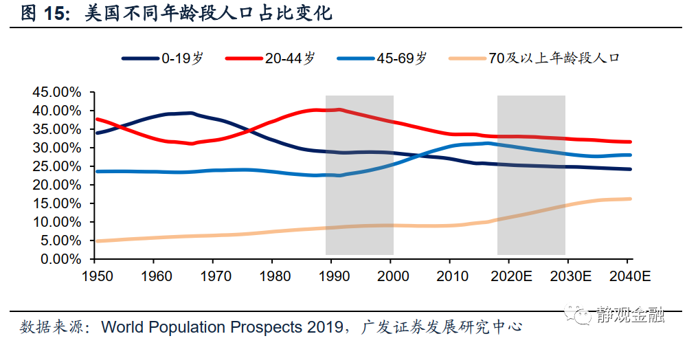美国人口结构_日本人真惨 可能要干到70岁 75岁再领养老金(3)