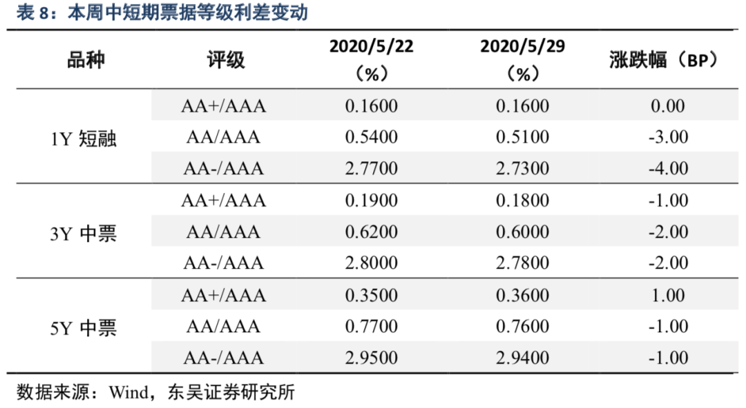 企业债利息是否计入gdp_央妈当道 欧央行GDP的35 买下9 的欧洲企业债(2)