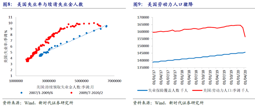 劳动力人口数_人口普查图片(3)