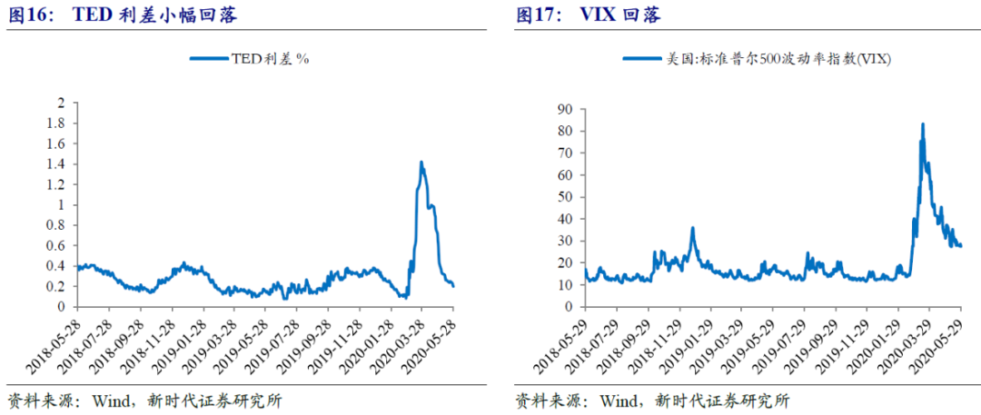中国失业率和gdp增速_疫情冲击之下的中美失业率与经济增速