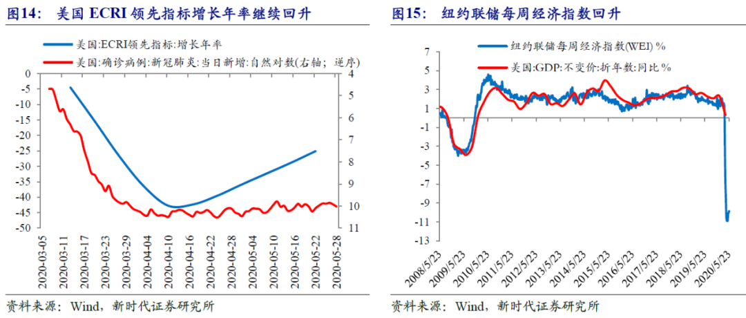 中国失业率和gdp增速_疫情冲击之下的中美失业率与经济增速