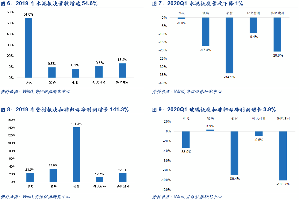 国内gdp是靠房地产发展起来的吗_城市群 视角下看国内城市发展及房地产市场现状分析与趋势 下篇