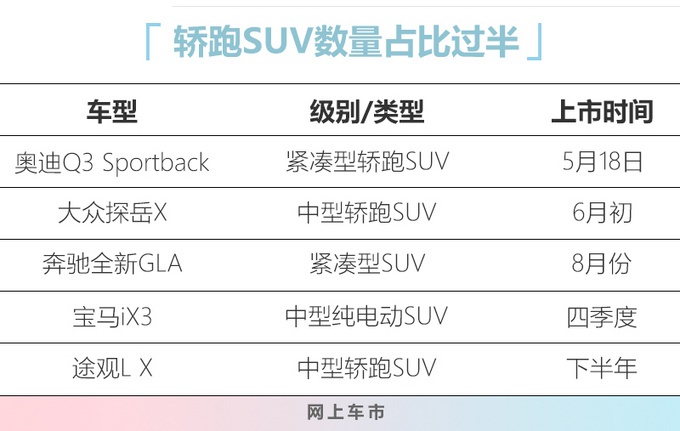 下半年5款德系重磅SUV 探岳轿跑/纯电动X3领衔