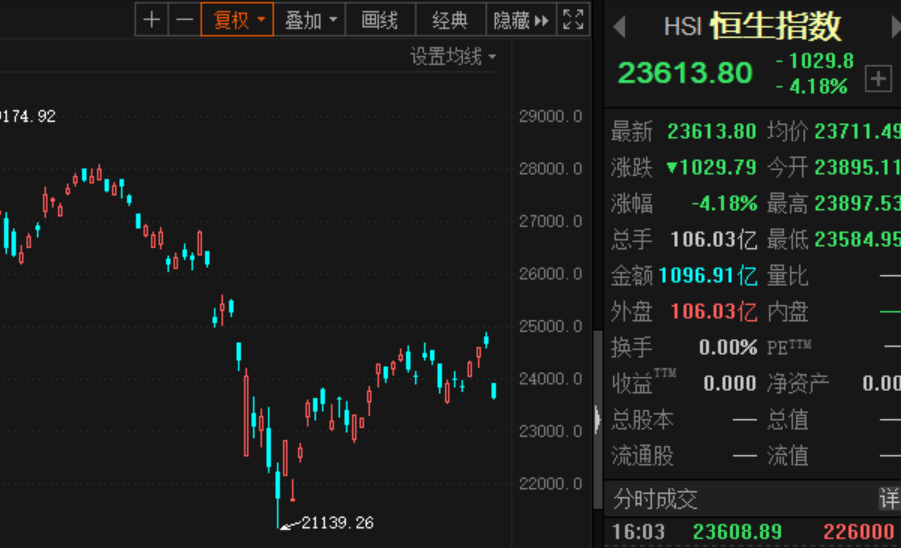 香港今年首季gdp总量_香港首季GDP同比增长8.2(2)