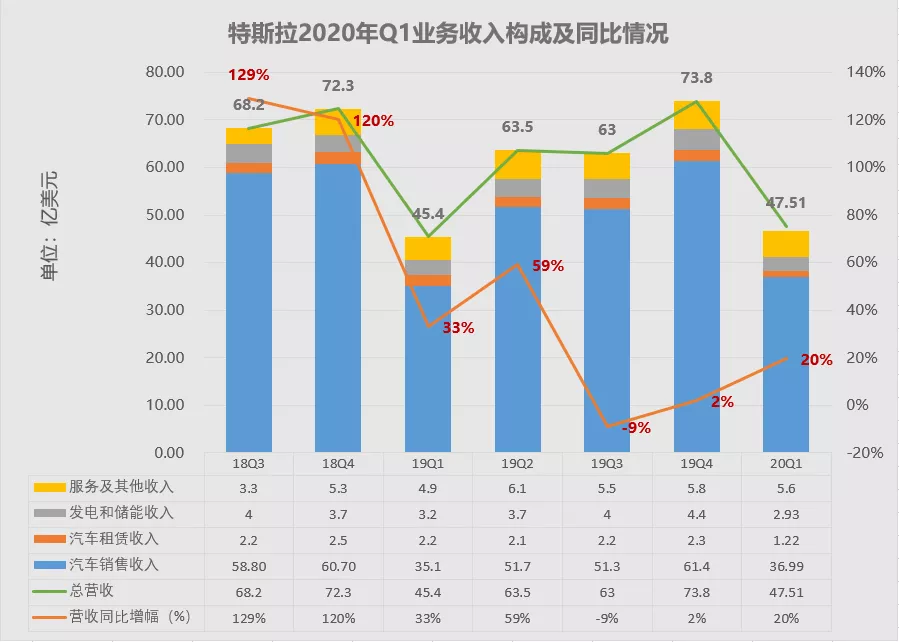 特斯拉占美国gdp_美国电动车特斯拉图片