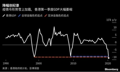 旅客暴跌99% 五一当日去年50万今年119人！香港迎史上最冷五一