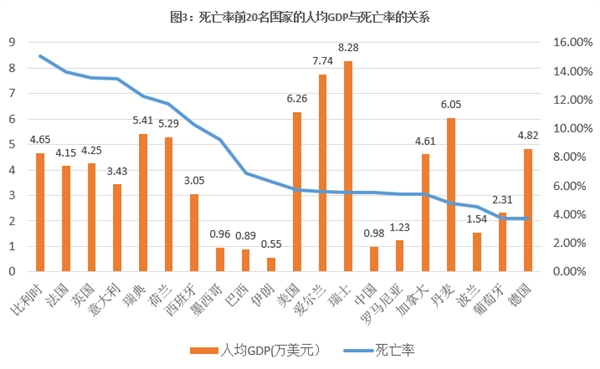 丹麦gdp高_丹麦美女高冷图片(2)