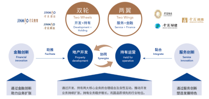 资源整合平台运营模式 cd8a-iteyfwv1655079.png