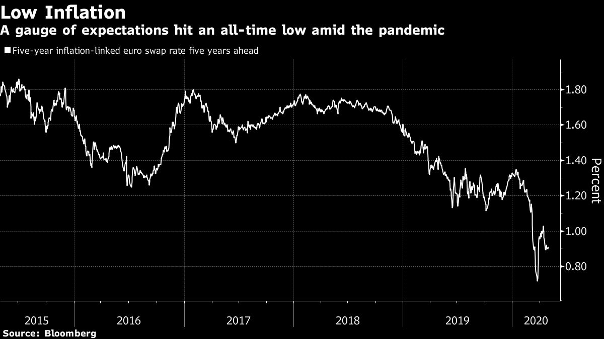 通胀下的gdp_下雨天的图片(2)