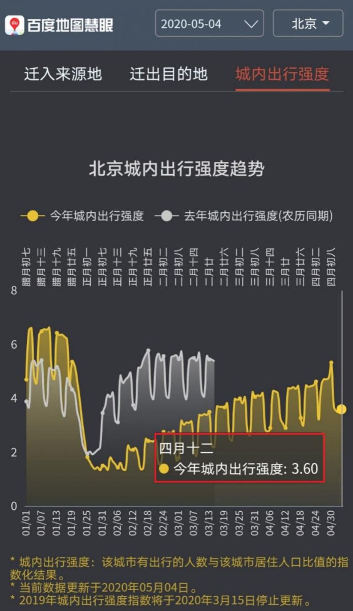 返程人口分析_swot分析