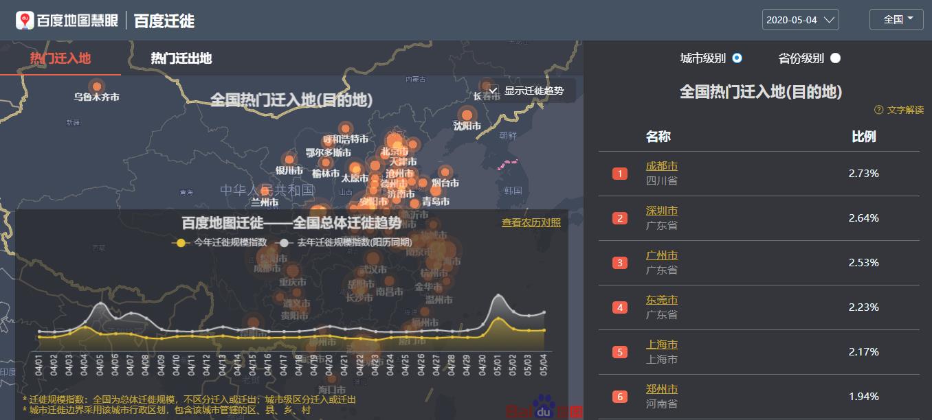 三国人口迁移趋势_中国人口迁移趋势图