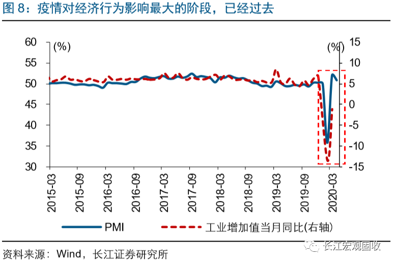 经济活动的最低人口_人口经济分析图