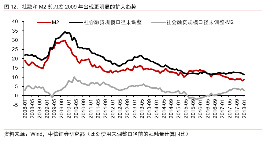 收益率曲线风险分析 341c-iteyfwv1990117.png