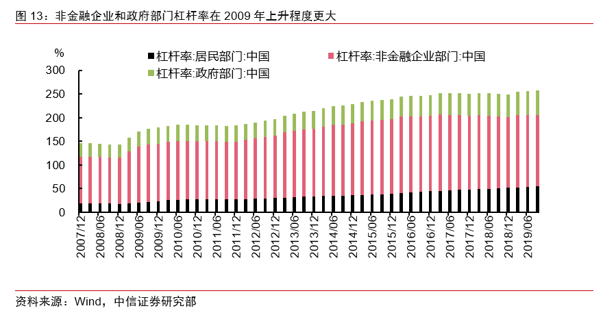 收益率曲线风险分析 7810-iteyfwv1990179.png