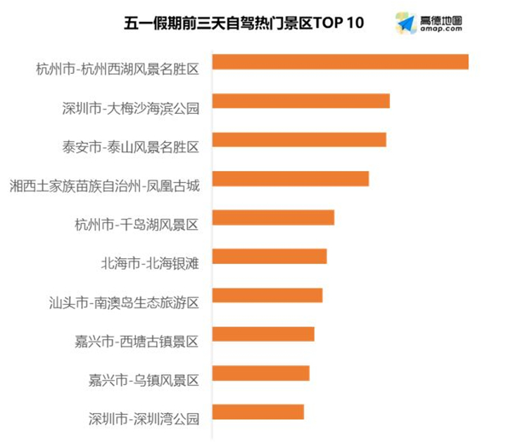 来源:高德