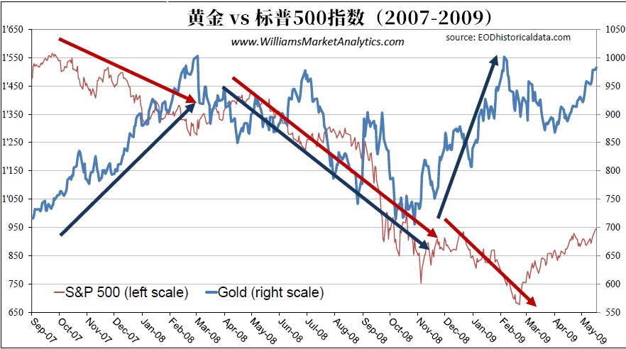 gdp与机场货运量之间的关系_环球老虎财经(2)