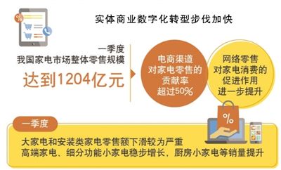 数据泉源:中国电子信息家当生长研究院