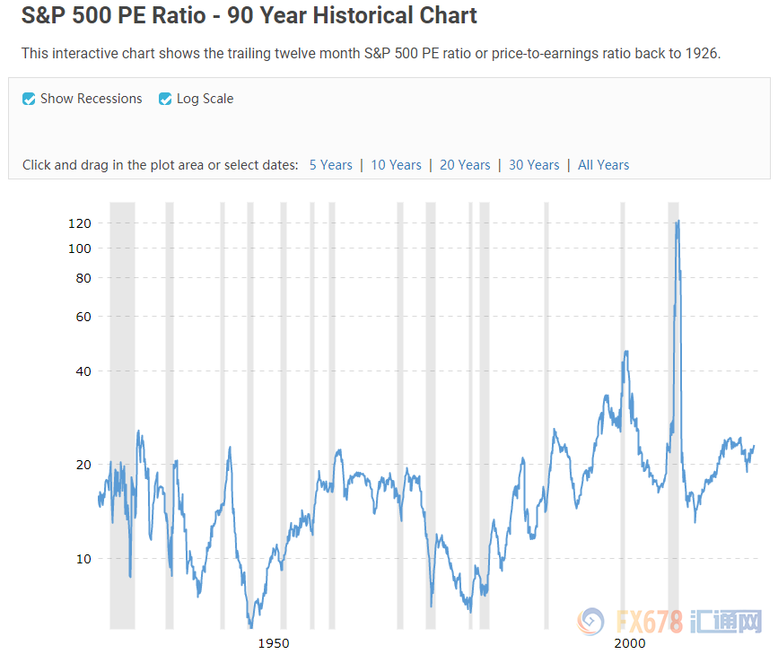 秘鲁gdp最近10年走向_2011上半年海南GDP预计达1220亿元 增长10 左右(2)