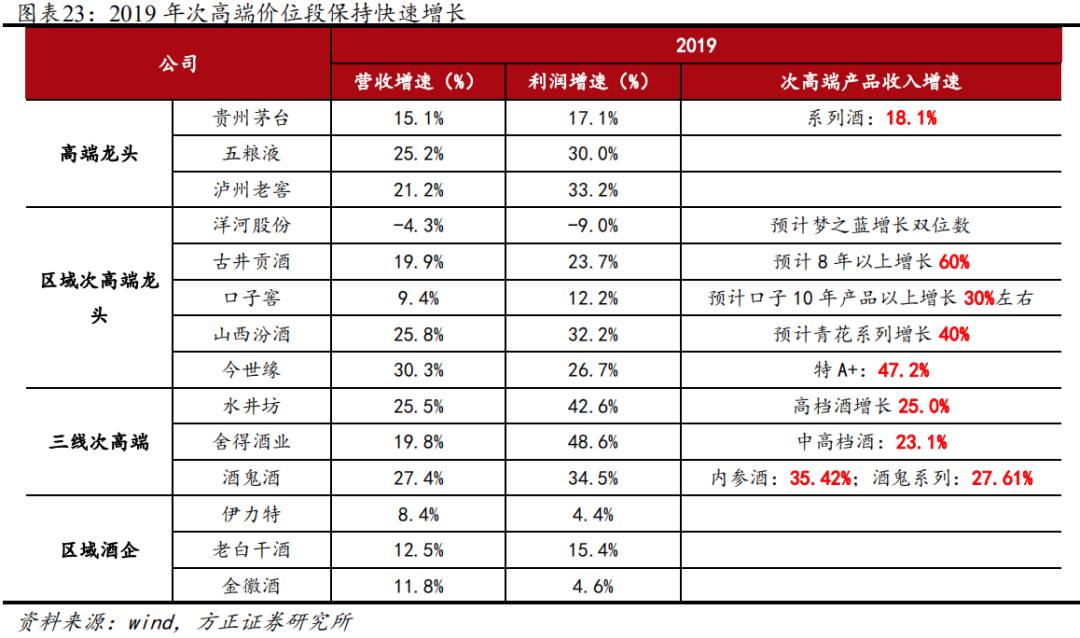 酒企GDP_将进酒by唐酒卿图片(2)