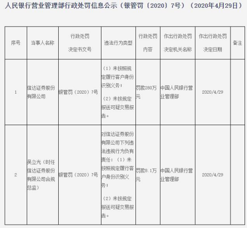 就职人口中国_中国地图(2)