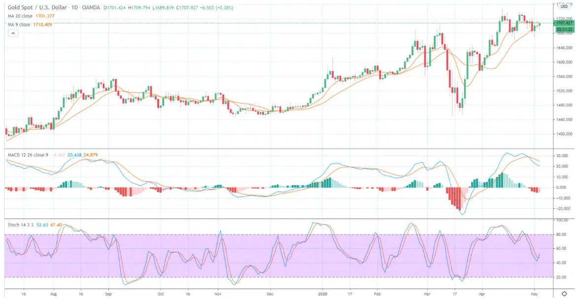 长沙2100年gdp预测_长沙住宅市场预测分析(3)