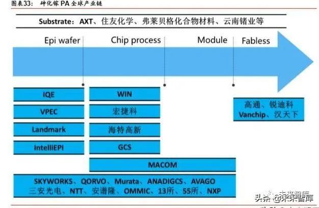 中国芯片产业链 f59b-iteyfwv7955086.jpg