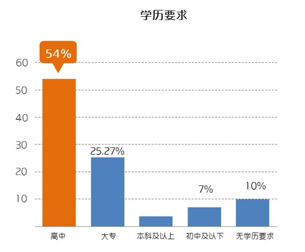 2020年学历GDP_2020年中国gdp