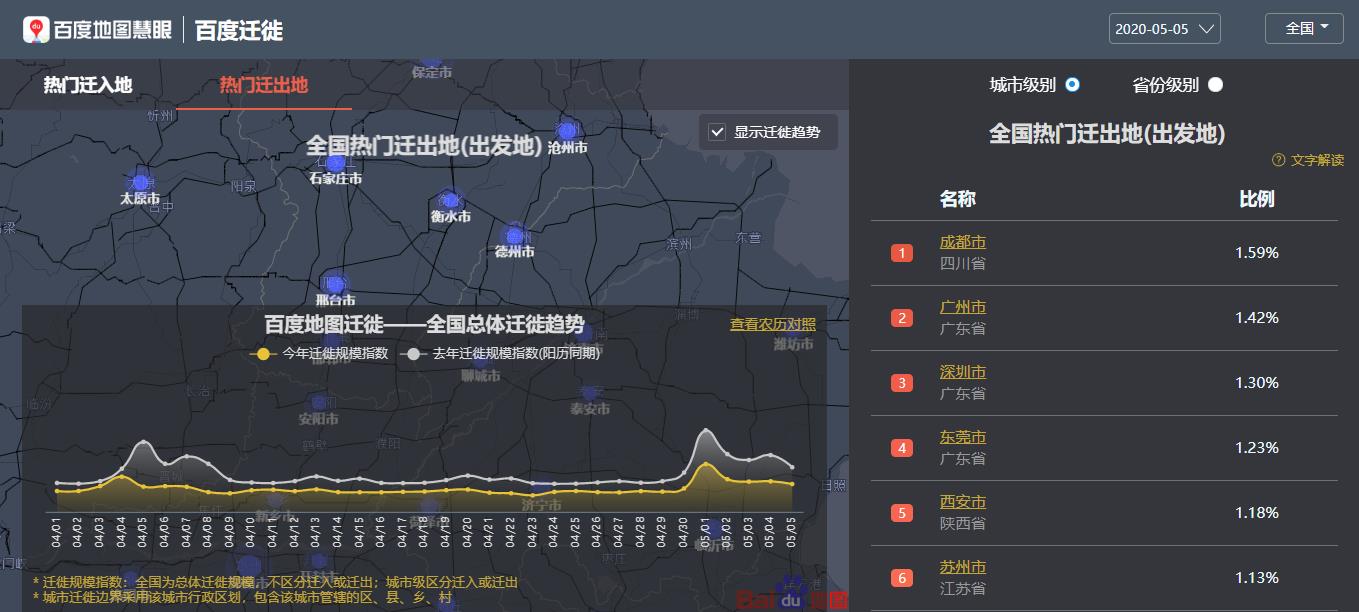 三国人口迁移趋势_中国人口迁移趋势图