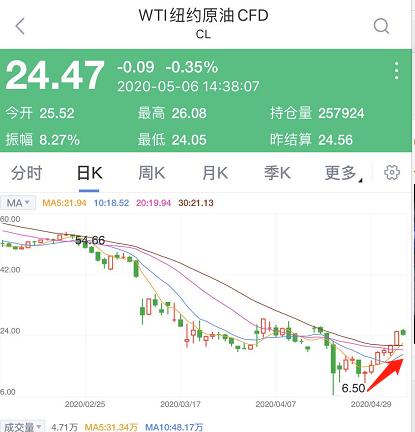 国际原油最新消息新闻在哪里看 4219-iteyfwv7201355.jpg