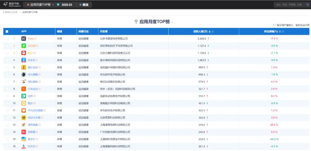 咕咚排名_星游记咕咚图片
