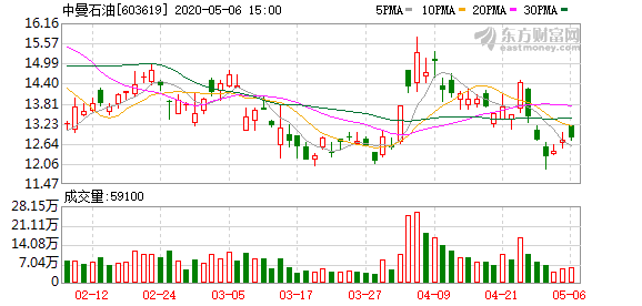 为什么叫中曼石油 bf69-iteyfwv7436793.png