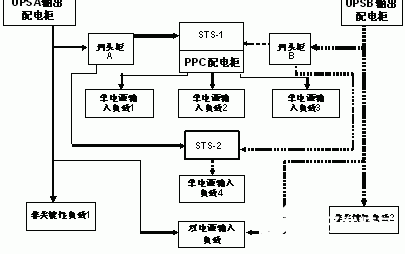 图1:UPS“双总线输出”冗余供电系统控制柜图
