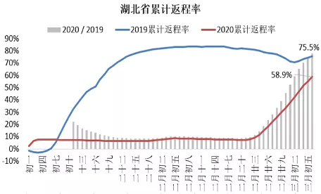 人口迁移属性_人口迁移思维导图(3)