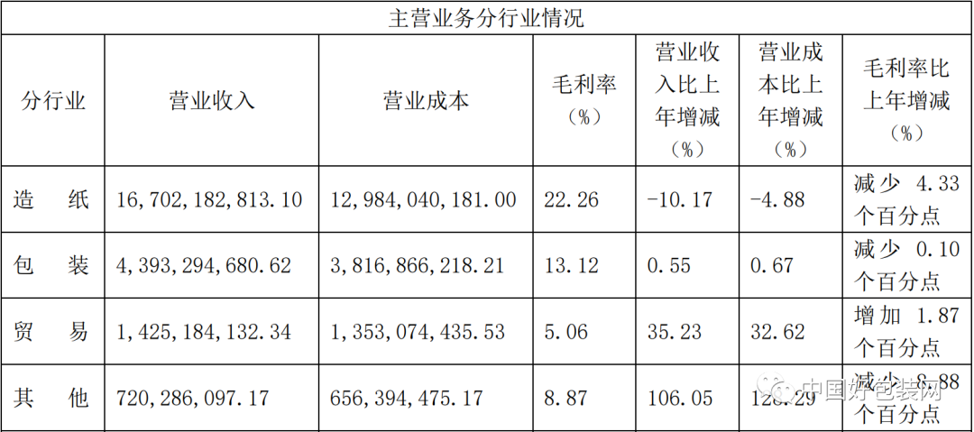 纸业排名_太阳纸业照片(3)