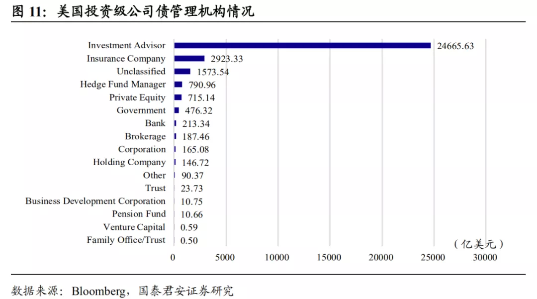 人口几基金_人口老龄化近几年图