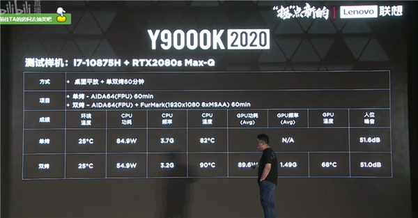 联想Y9000K笔记本用上十代酷睿8核+RXT 2080S显卡 CPU单拷85W