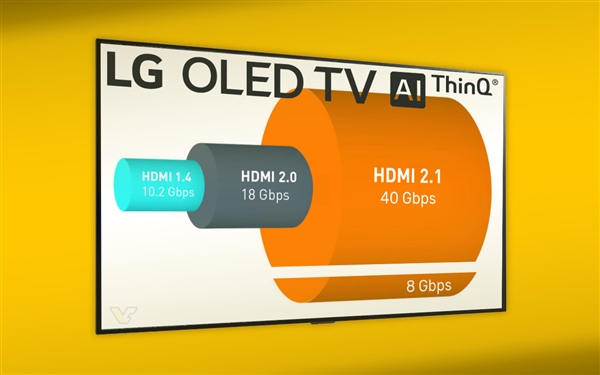 LG首发HDMI 2.1电视 被指带宽缩水成“残血版”