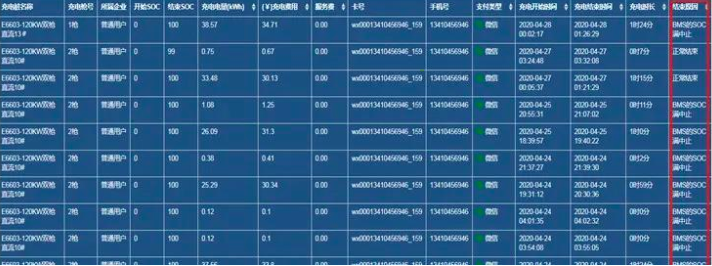 （充电桩后台数据）
