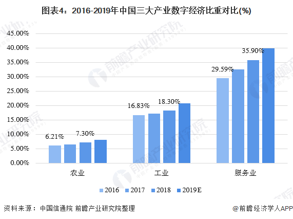 阿里巴巴的gdp数字化_Porsche brings sport and luxury to with new Pana(2)