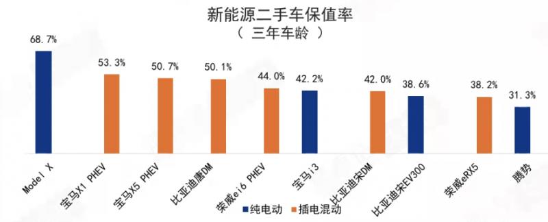 EV早点:东风h事业部成立打造高端新能源车;蔚来4月交付量3155台